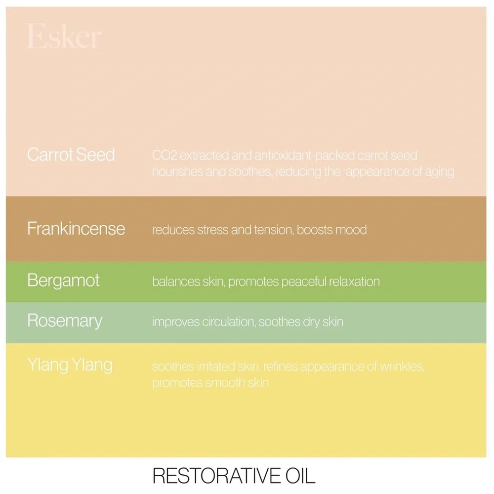 Esker Restorative Body Wash 3oz - Picture 3 of 6